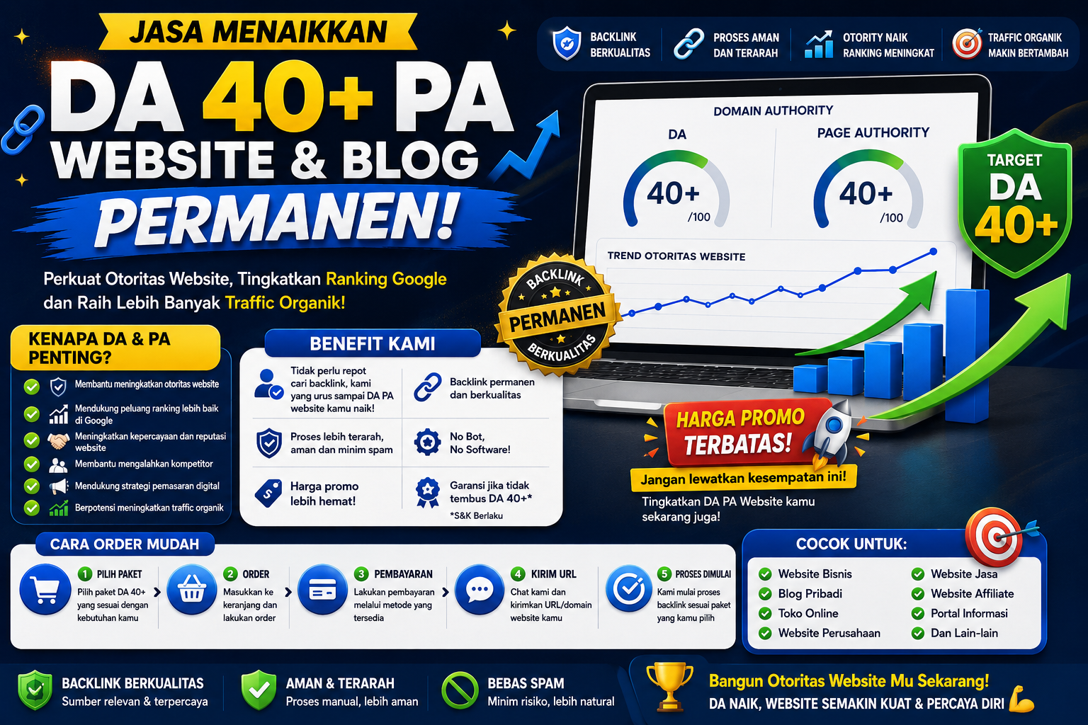 menaikan da 40+